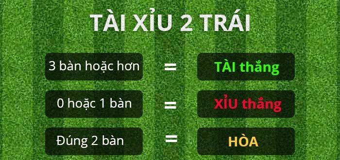 Kèo tài xỉu phạt góc tại game tài xỉu uy tín ricwin, hấp dẫn và dễ chơi.