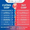 Cường giáp và tuyến giáp: những điểm khác biệt cần biết