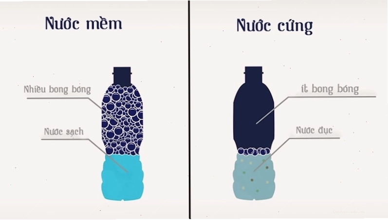 Ảnh minh họa nước cứng và tác hại của nó trong công nghiệp