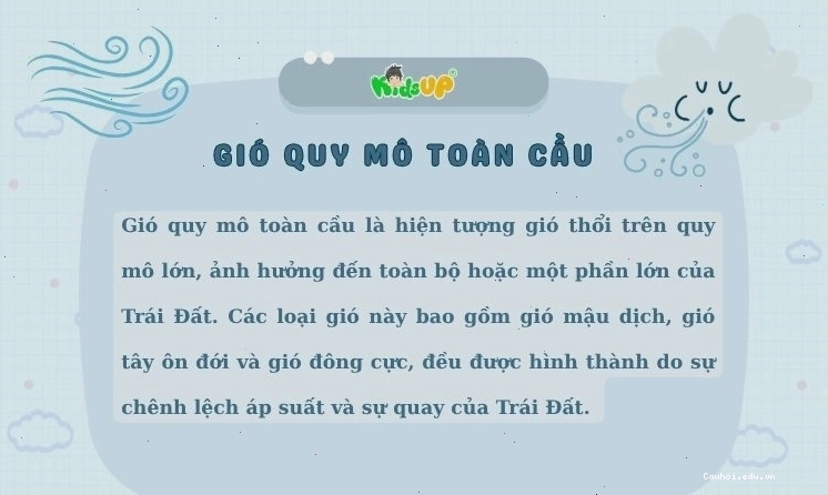 Bản đồ minh họa các loại gió có quy mô toàn cầu