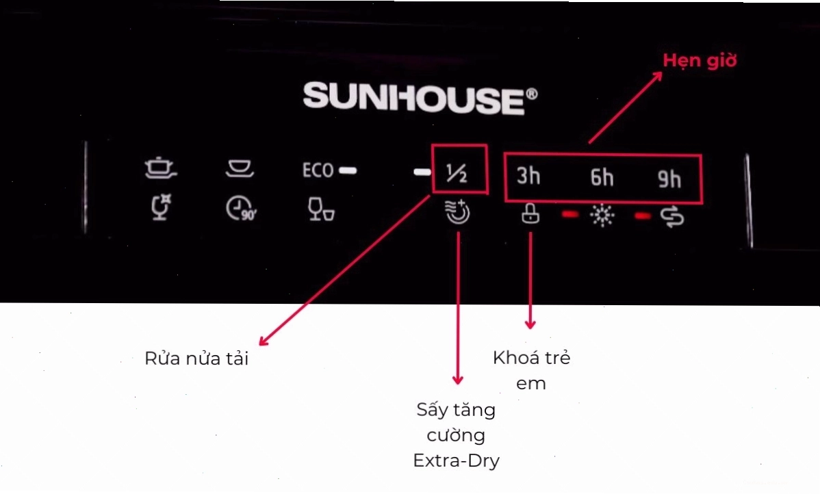 Bảng điều khiển máy rửa bát với các nút chức năng