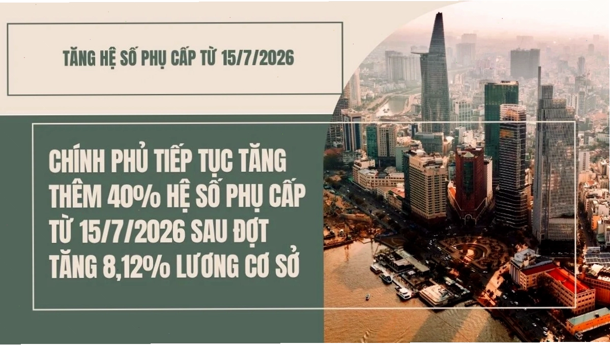 Biểu đồ minh họa mối quan hệ giữa cường độ dòng điện, hiệu điện thế và điện trở