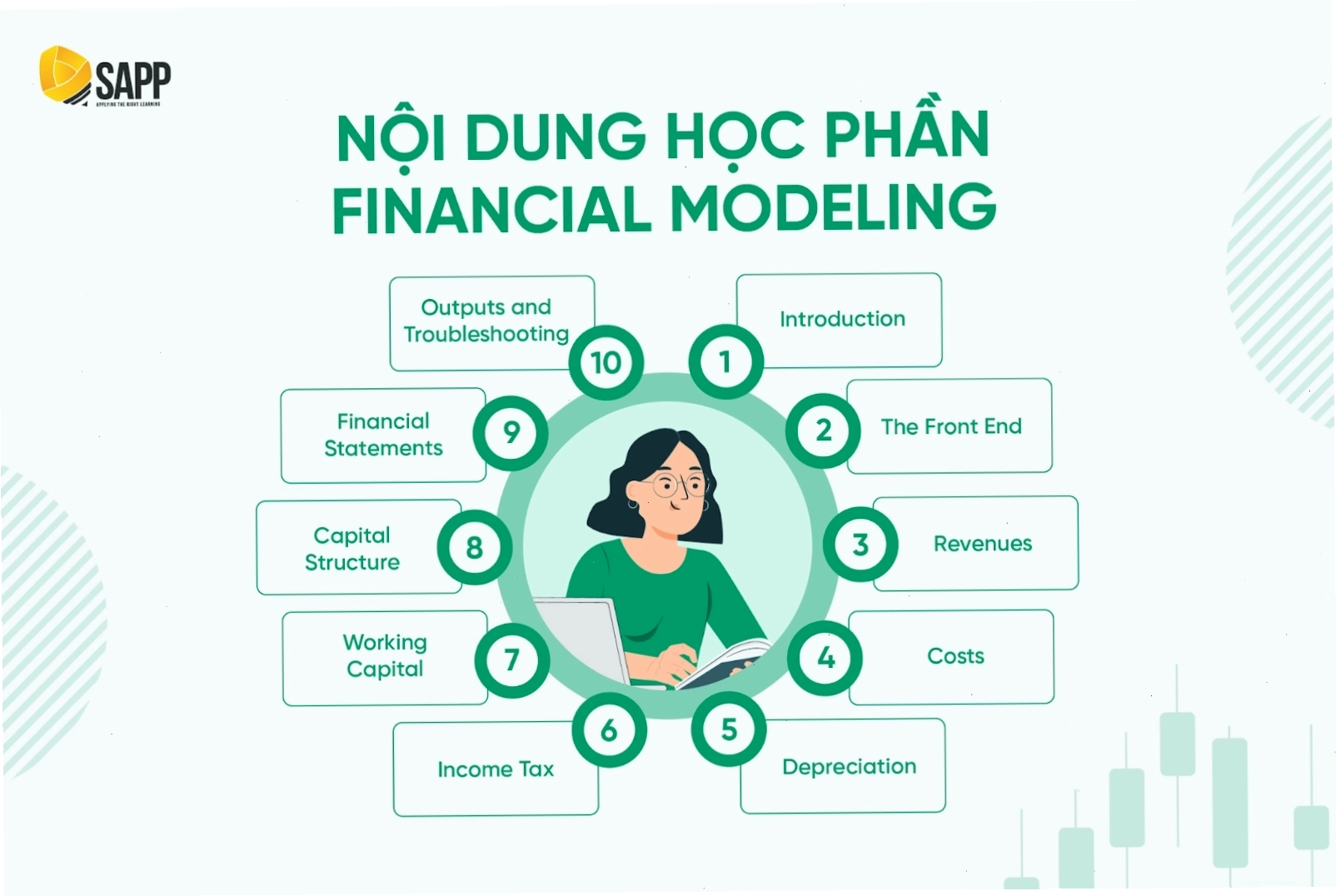 Biểu đồ tài chính minh họa hiệu suất kinh doanh
