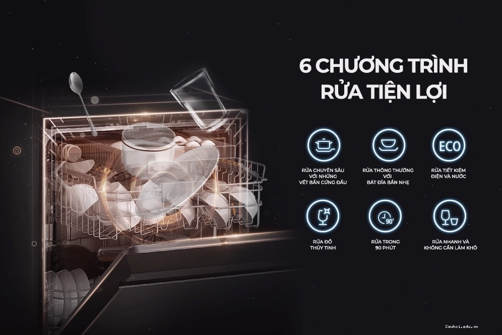 Các biểu tượng chương trình rửa trên bảng điều khiển máy rửa bát