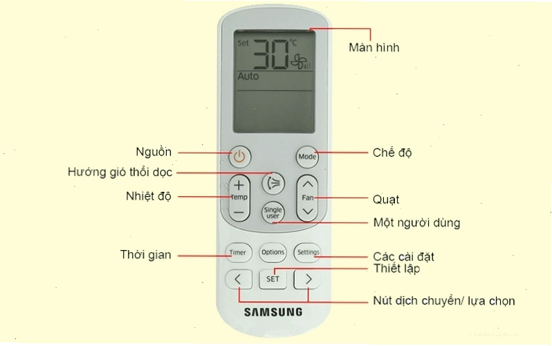 Các phím chức năng trên điều khiển điều hòa Samsung