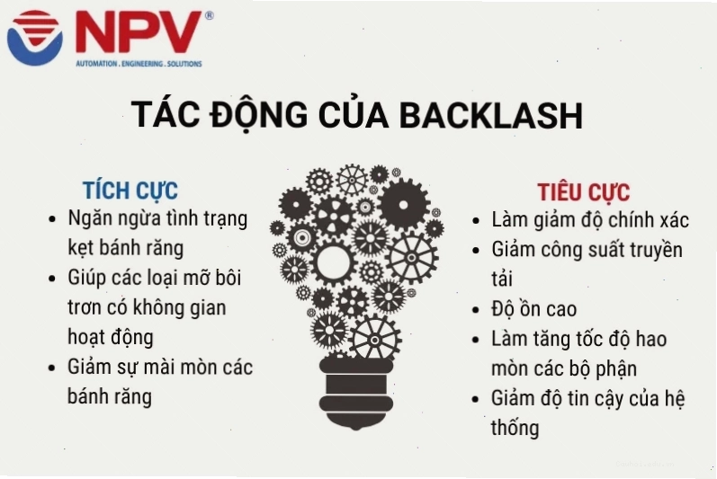 Các tác động của backlash đến uy tín doanh nghiệp