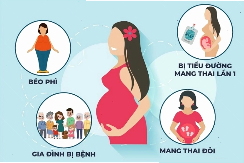 Các yếu tố nguy cơ dẫn đến tiểu đường thai kỳ