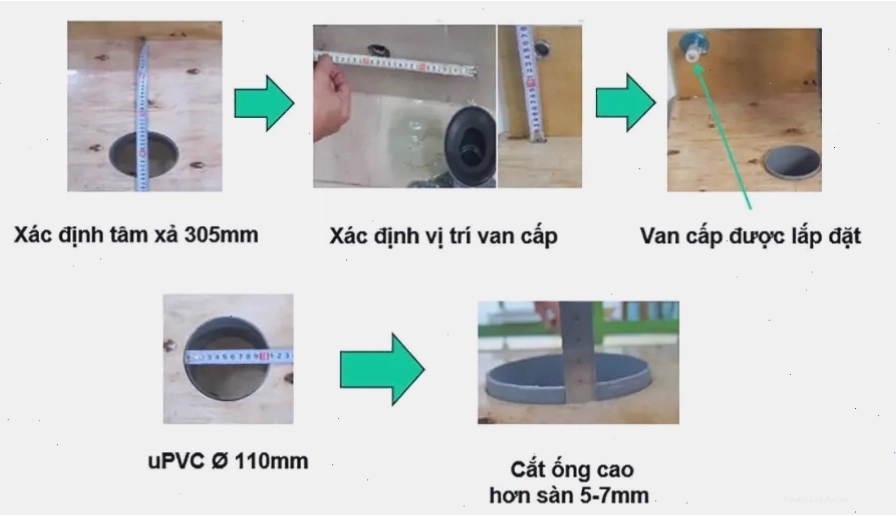 Chuẩn bị mặt bằng trước khi lắp đặt bồn cầu