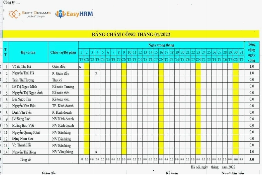 Danh sách các mục thông tin quan trọng cần có trong một bảng chấm công cá nhân chuẩn