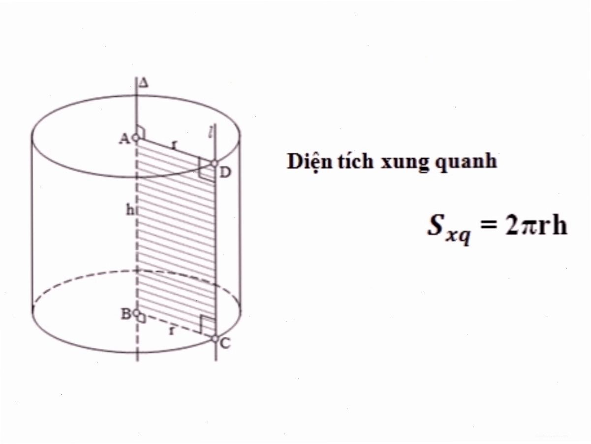Diện tích xung quanh hình trụ được tính bằng công thức 2πrh