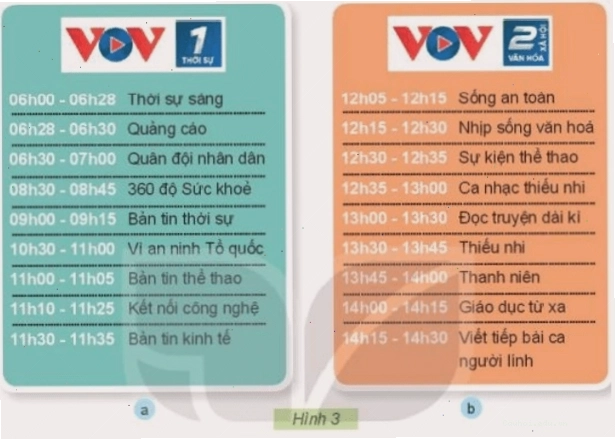 Gia đình quây quần bên máy thu thanh