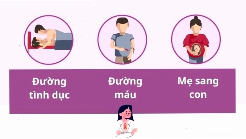 HIV lây nhiễm qua 3 con đường chính