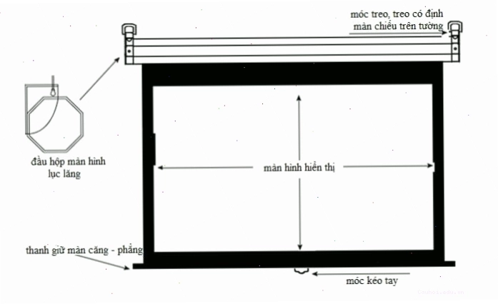 Màn chiếu điện điều khiển Dalite phù hợp cho nhiều không gian