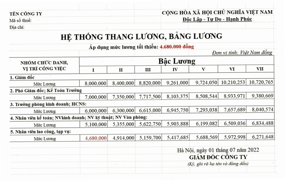 Minh họa cấu trúc thang lương với các bậc và hệ số lương khác nhau