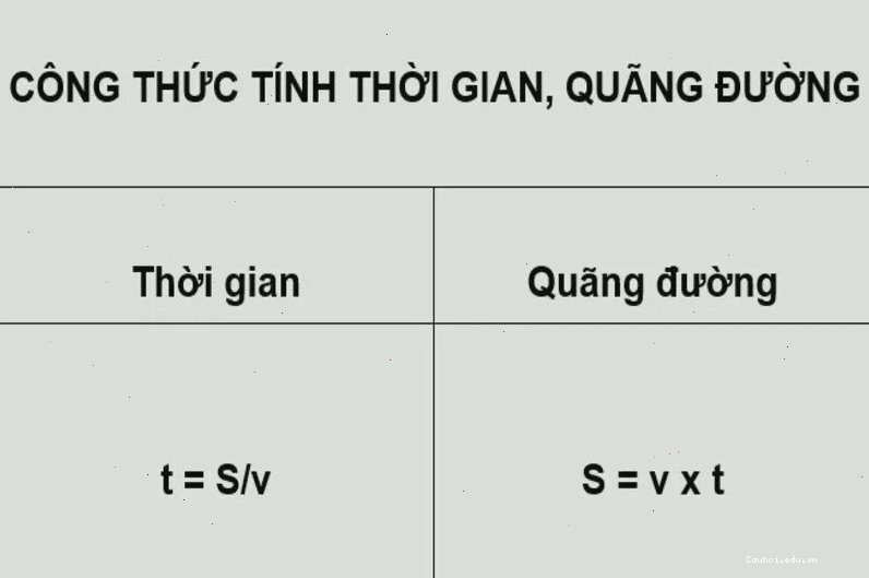 Minh họa công thức tính thời gian đi bằng phép trừ đơn giản