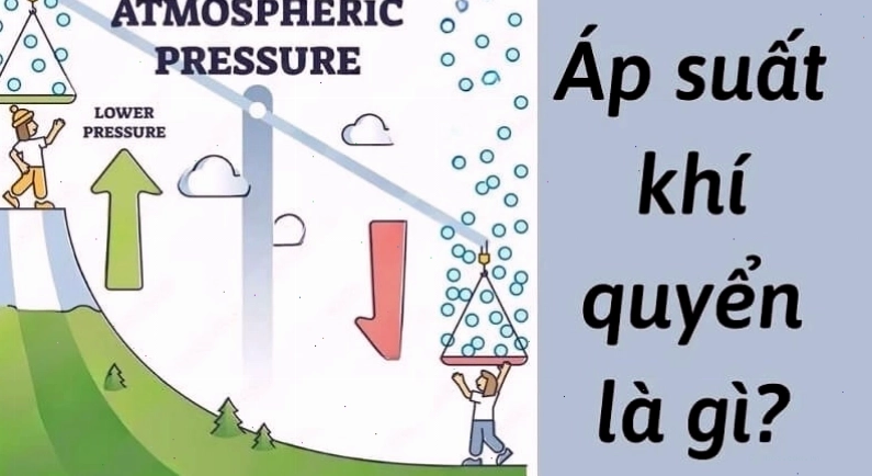 Minh họa cột không khí tạo áp suất khí quyển tại mực nước biển