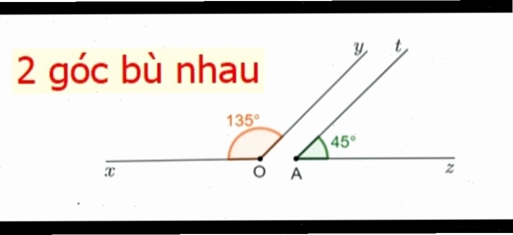 Minh họa hai góc nhọn phụ nhau