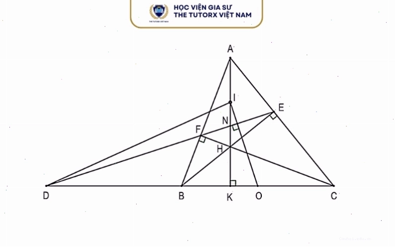 Minh họa một tam giác có ba góc nhọn