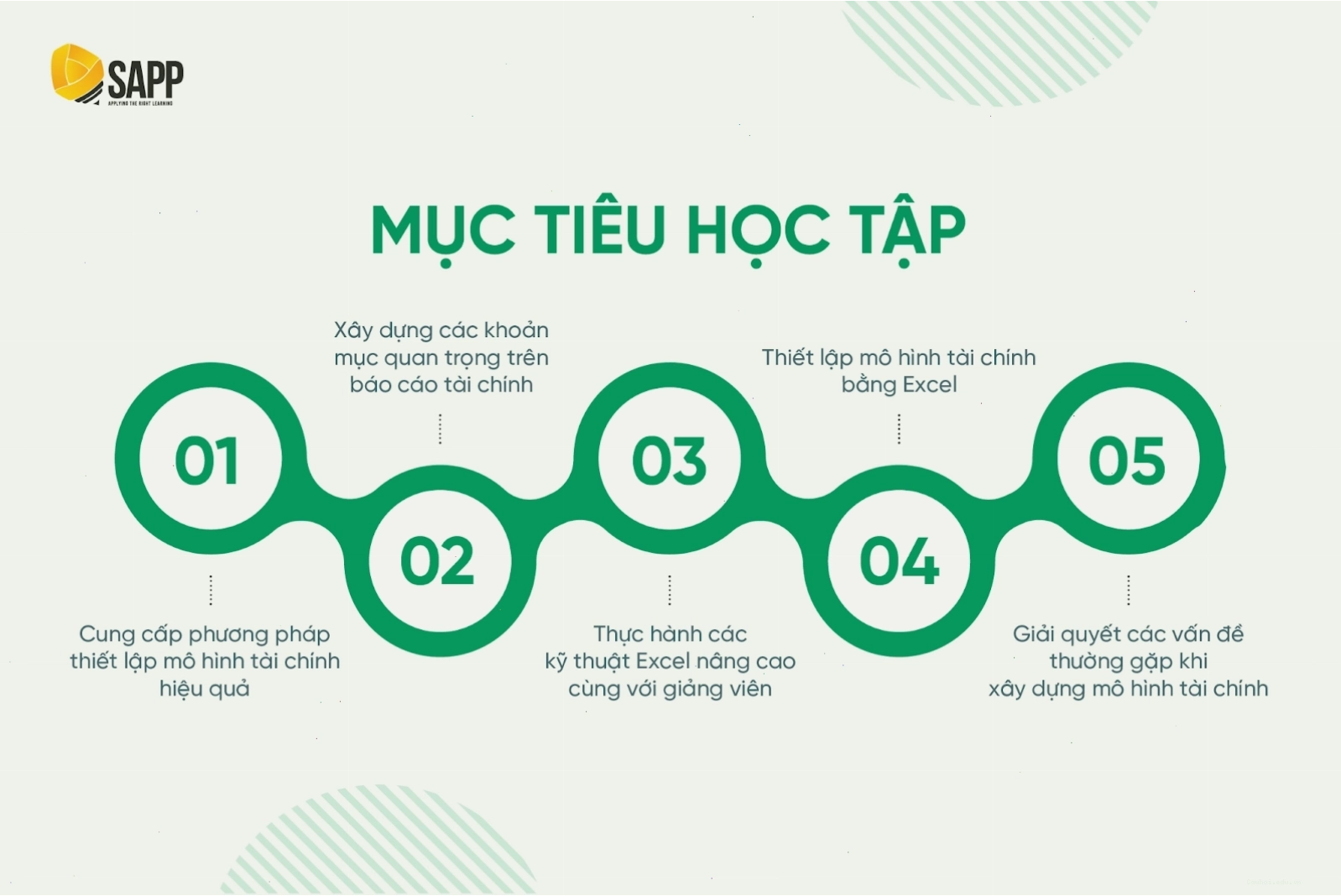 Minh họa về phân tích dữ liệu tài chính