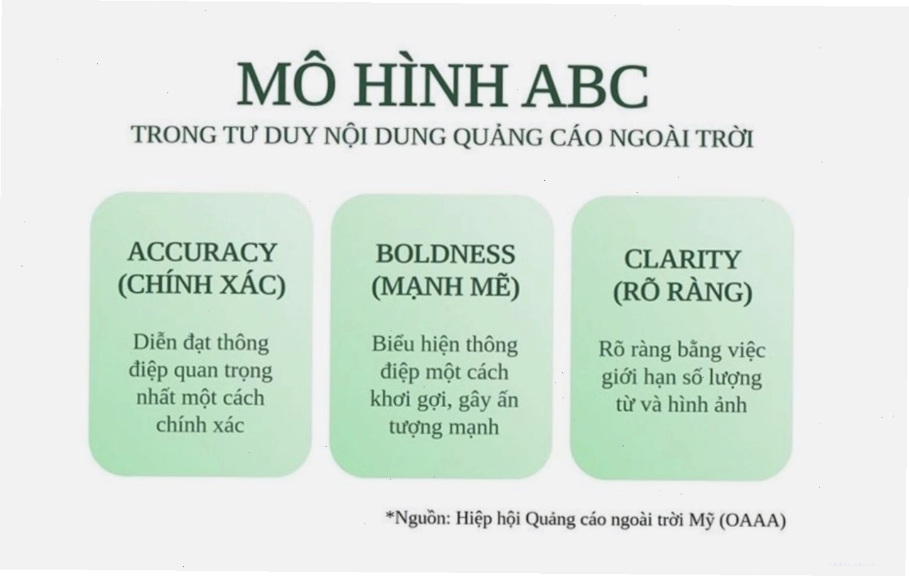 Mô hình ABC về tư duy nội dung cho biển quảng cáo ngoài trời