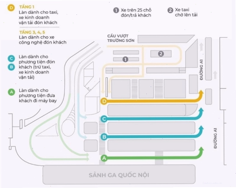 Phân làn giao thông tại Ga Quốc nội Tân Sơn Nhất