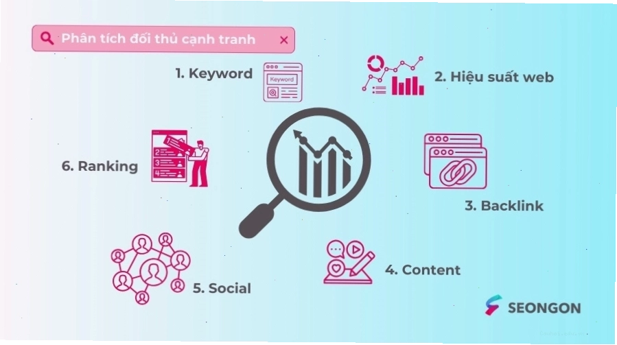 Phân tích đối thủ cạnh tranh để hiểu rõ thị trường và xác định lợi thế của mình