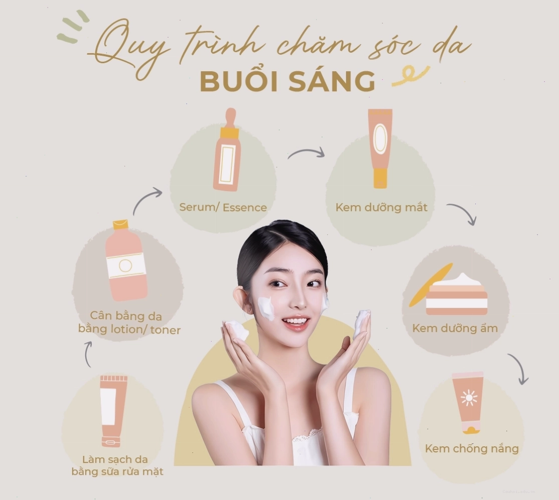 Quy trình chăm sóc da buổi sáng chuẩn bị cho làn da đón nhận tác động từ môi trường