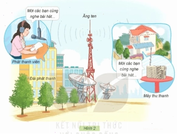 Sơ đồ cấu tạo cơ bản của máy thu thanh
