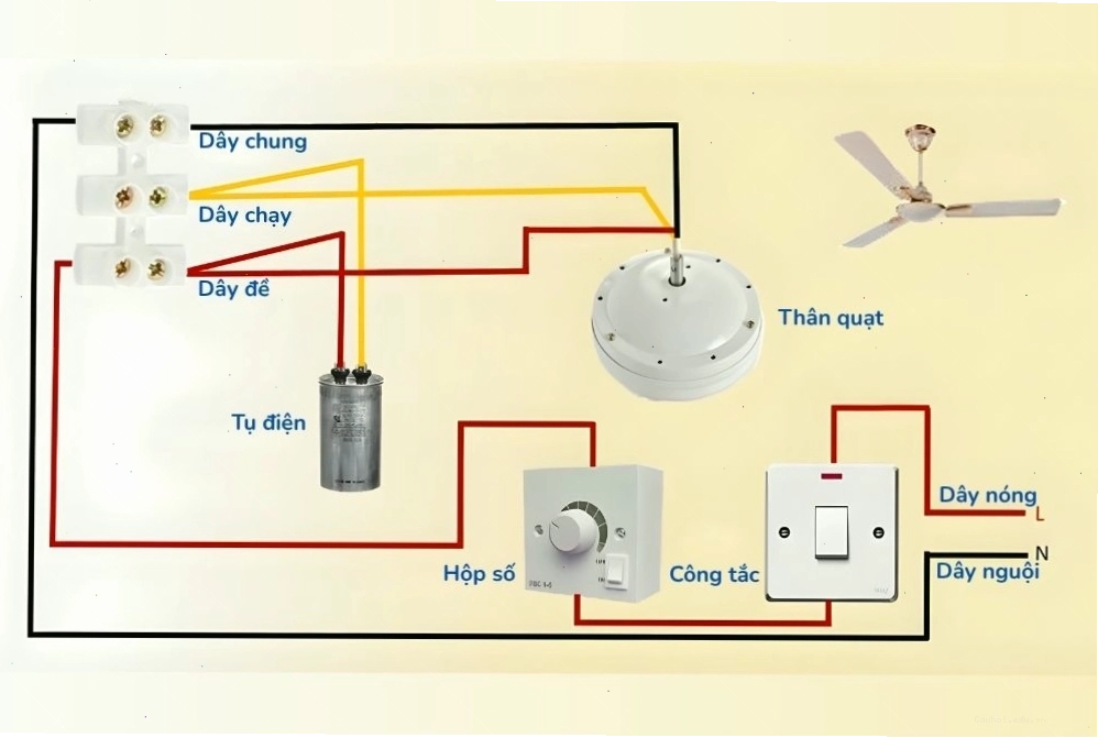 Sơ đồ đấu dây tham khảo với quạt trần dùng hộp số