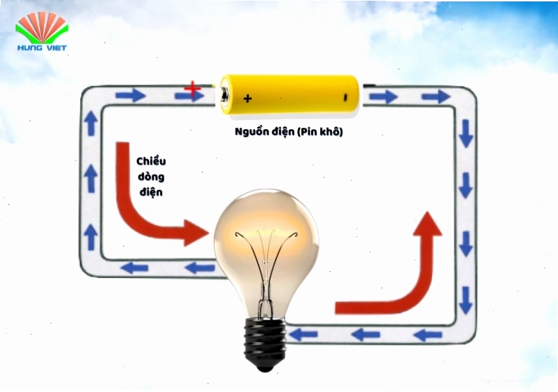 Sơ đồ minh họa dòng điện một chiều DC