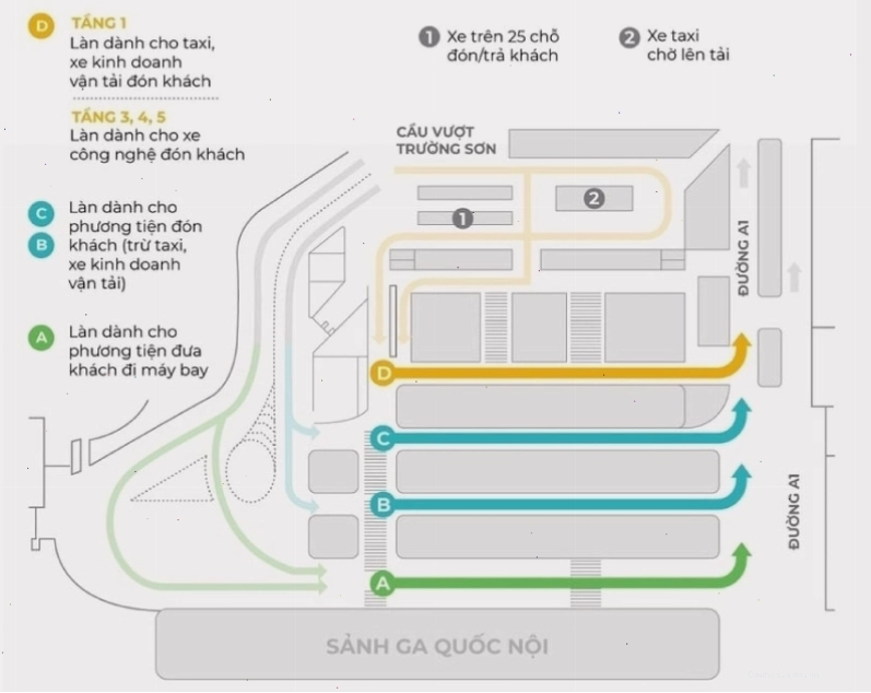 Sơ đồ phân làn giao thông tại ga quốc nội sân bay Tân Sơn Nhất