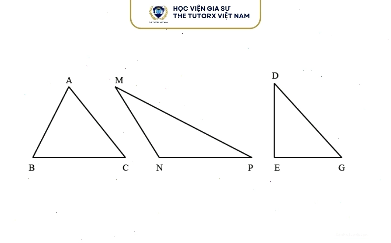 Tam giác nhọn với mối quan hệ giữa các cạnh