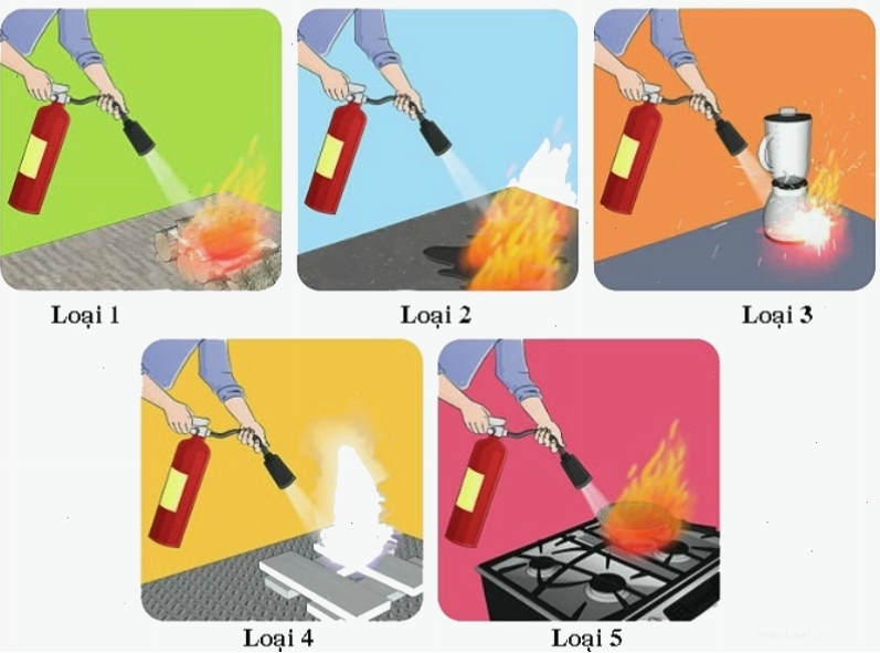 Thao tác kéo chốt an toàn bình chữa cháy CO2