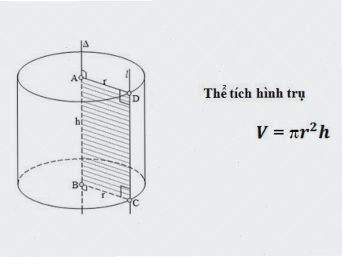 Thể tích hình trụ được tính bằng công thức πr²h