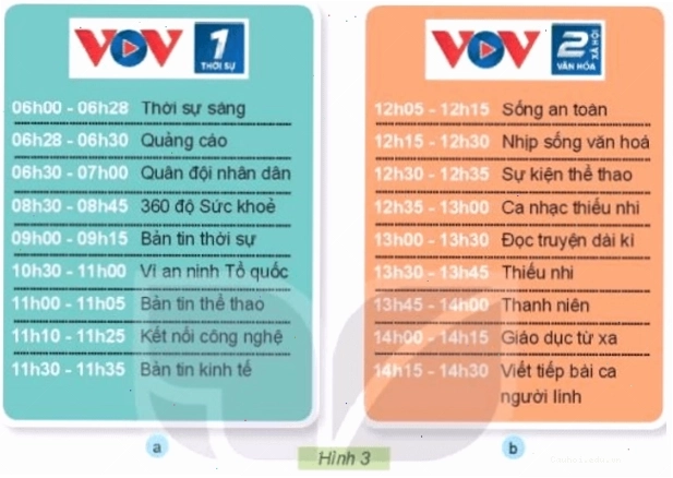 Trẻ em theo dõi chương trình trên máy thu thanh