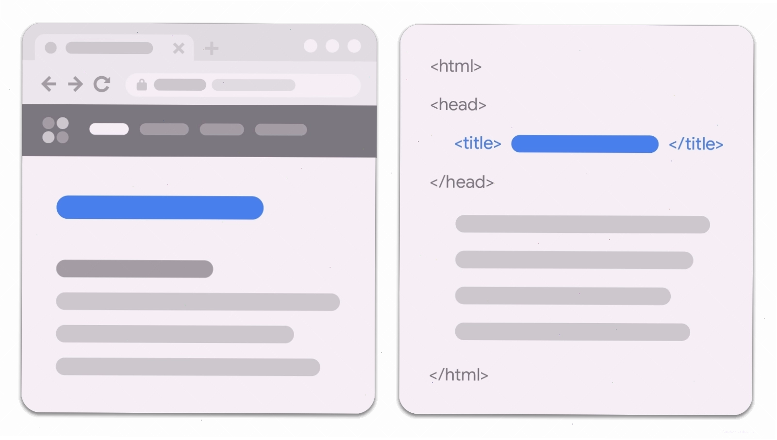 Ví dụ về cách thẻ tiêu đề hiển thị trên trang kết quả tìm kiếm và cấu trúc HTML