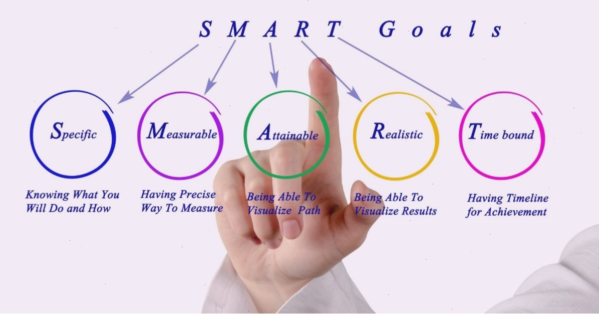 Ý nghĩa của việc đặt mục tiêu theo tiêu chí SMART
