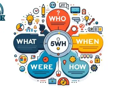 5W1H là gì? Giải thích chi tiết và ứng dụng trong thực tế