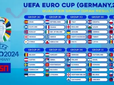 EURO 2024 sẽ diễn ra khi nào? Quốc gia nào là chủ nhà?