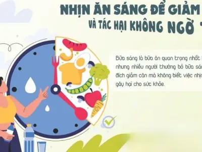 Những tác hại nhịn ăn sáng bạn không ngờ đến
