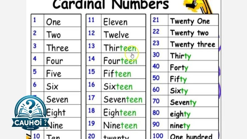 Xem thêm các số khác trong tiếng anh
