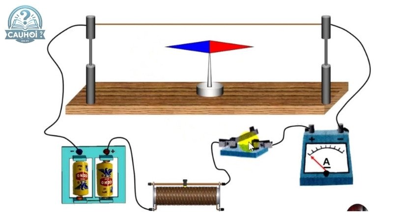 Các ứng dụng của từ trường