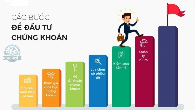 Quy trình tham gia thị trường chứng khoán