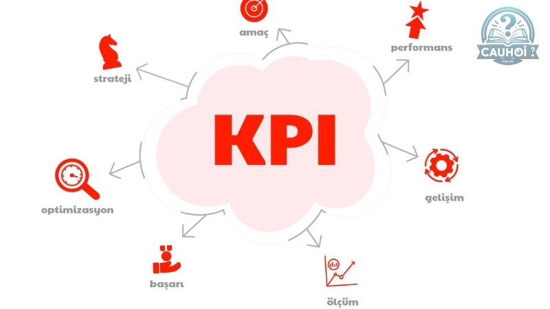 Kpi là gì 05