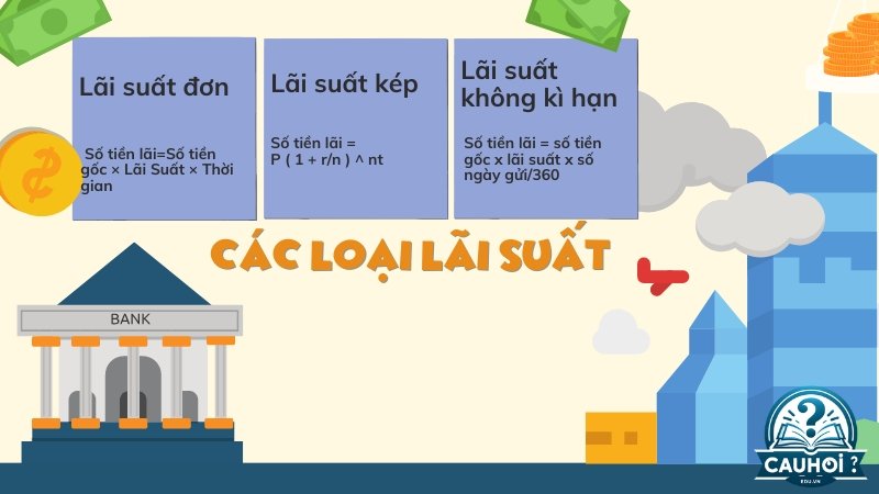 Cách tính lãi suất tiết kiệm