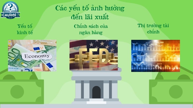 Yếu tố ảnh hưởng đến lãi suất ngân hàng