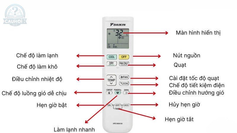 Giới thiệu các nút chức năng chính trên remote máy lạnh Daikin