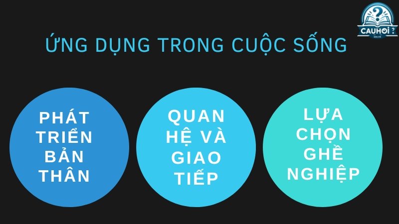 Ứng dụng của thần số học trong cuộc sống