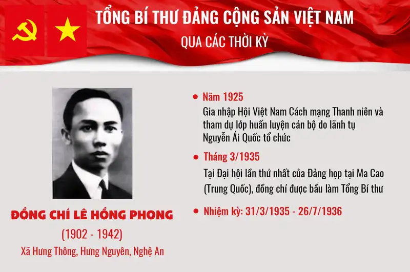 Hoạt động cách mạng của ông Lê Hồng Phong 1