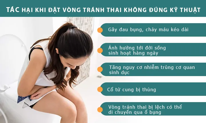 tác hại đặt vòng tránh thai 1